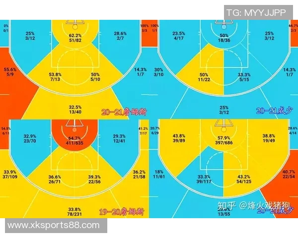 本季场均得分超过25分却未能入选全明星的四位球员分析